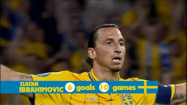 Zlatan Ibrahimović