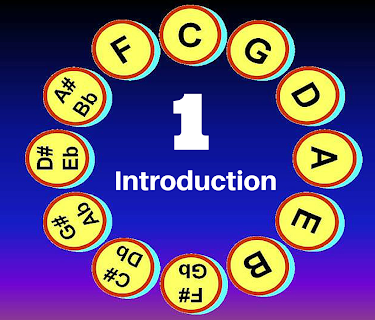 Music Theory  - Circle of 5ths # 1 Introduction