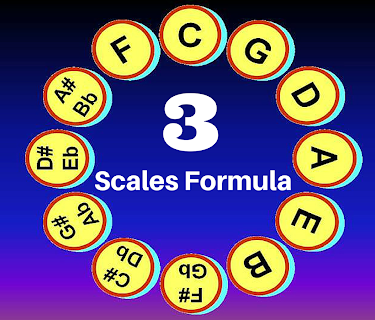 Music Theory: Circle of 5ths # 3 - Find all 12 Scale Tones of all 12 Keys