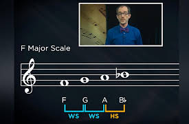 Music Theory: The Foundation of Great Music: Major Scales: Notes in Context