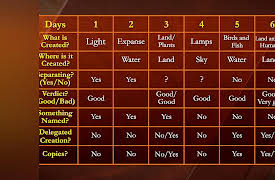 Understanding the Old Testament: The Old Testament as Literature