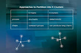 Introduction to Machine Learning: Clustering and Semi-Supervised Learning