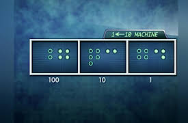 The Power of Mathematical Visualization: The Power of Place Value