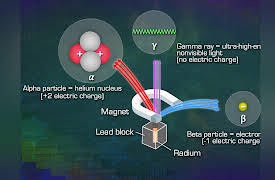 Nuclear Physics Explained: Alpha, Beta, and Gamma Decay