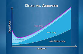 Do-It-Yourself Engineering: Exploring Aerodynamics