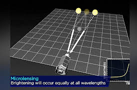 The Evidence for Modern Physics: How We Know What We Know: How We Search for Dark Matter