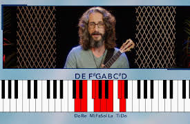 How to Play the Ukulele: D Major Scale and Melodies for Ukulele