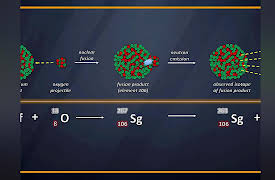 Understanding the Periodic Table: Superheavy Atoms and the Transfermium Wars