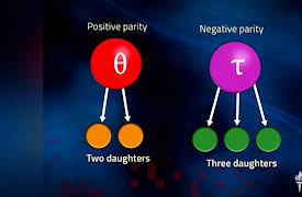 The Theory of Everything: The Quest to Explain All Reality: Neutrinos Violating Parity and the Weak Force