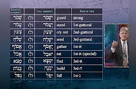 Biblical Hebrew: Learning a Sacred Language: The Infinitive in Hebrew