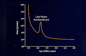 A Field Guide to the Planets: Planets Migrated in Our Early Solar System!