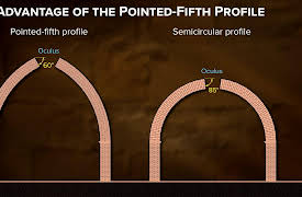 Understanding the Marvels of Medieval Technology: Brunelleschi’s Dome