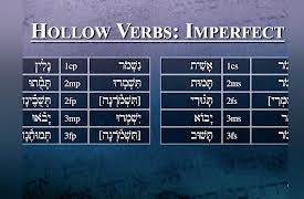 Biblical Hebrew: Learning a Sacred Language: Hebrew's Hollow Verbs