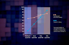 Understanding Cognitive Biases: Biases from Knowing Too Much or Too Little