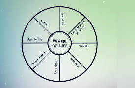 Building Your Resilience: Finding Meaning in Adversity: The Practice of Self-Care