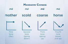 Language A to Z: T for Tone