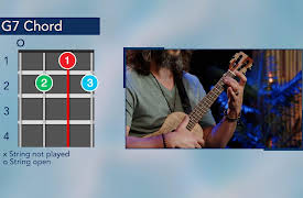 How to Play the Ukulele: Six Starter Chords for Ukulele