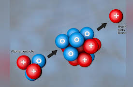 The Evidence for Modern Physics: How We Know What We Know: Peering inside Protons and Neutrons
