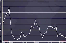 War in the Modern World: Nightmare Scenarios of Modern War