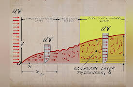 The Science of Flight: Drag Trade-Offs and Boundary-Layer Turbulence