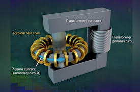 Nuclear Physics Explained: Nuclear Fusion: Obstacles and Achievements