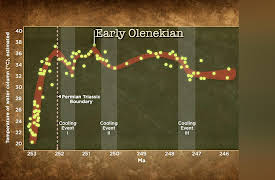 Introduction to Paleontology: Life’s Slow Recovery after the Permian