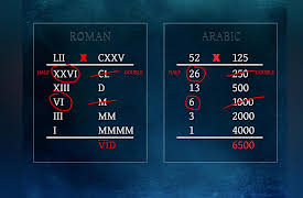 Warriors, Queens, and Intellectuals: 36 Great Women before 1400: Lubna of Córdoba Masters Mathematics