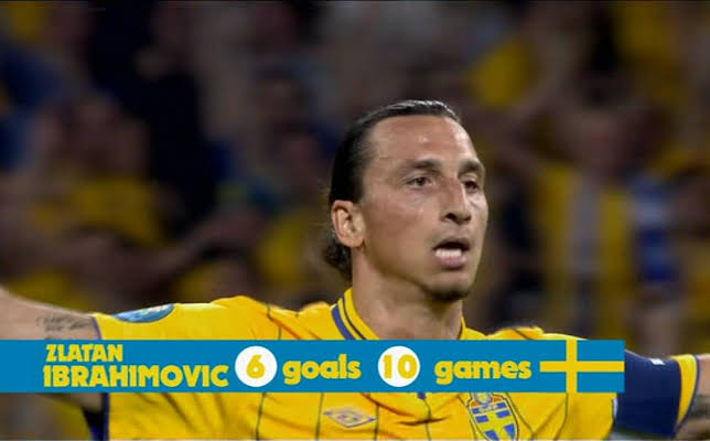 Zlatan Ibrahimović