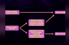 The Big Bang and Beyond: Exploring the Early Universe: From the Big Bang to the Universe’s Fate