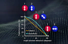 Understanding the Misconceptions of Science: Untangling What Quantum Mechanics Means