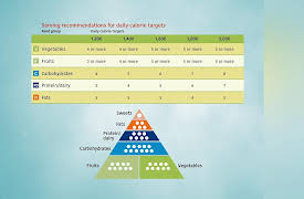 The Mayo Clinic Diet: The Healthy Approach to Weight Loss: Maintaining Your Program: The Live It! Phase