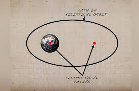 The Science of Flight: Orbiting Earth Means Always Falling