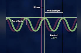 The Evidence for Modern Physics: How We Know What We Know: Seeing Light as Wave and Particle