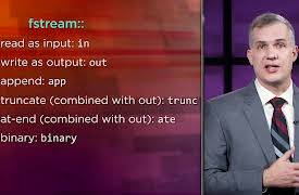 Introduction to C++: Programming Concepts and Applications: Files and Stream Operators in C++