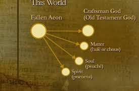 Gnosticism: From Nag Hammadi to the Gospel of Judas: God and Creation in Valentinian Myth