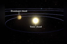 Learning to Play Guitar: Chords, Scales, and Solos: Finger Independence and Chord Theory