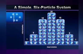 Chemistry and Our Universe: How It All Works: Entropy: The Role of Randomness