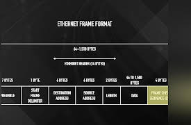 Electrical Engineering for Everyone: Computer Networks: Ethernet to Internet