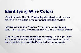 Fundamentals of Home Maintenance: From Repairs to Renovations: Home Electricity: Installing a Dimmer