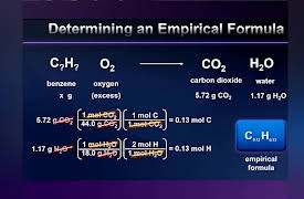 Chemistry and Our Universe: How It All Works: Compounds and Chemical Formulas