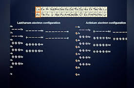 Understanding the Periodic Table: Rare-Earth Elements: Surprisingly Abundant