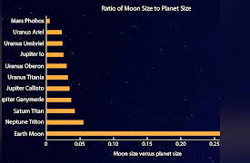 A Field Guide to the Planets: Exploring the Earth-Moon System