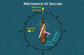 Understanding the Marvels of Medieval Technology: Early Mediterranean Shipbuilding: The Dromon