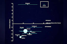 A Field Guide to the Planets: Uranus: A Water World on Its Side