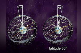 Our Night Sky: The Northern Sky and the North Celestial Pole