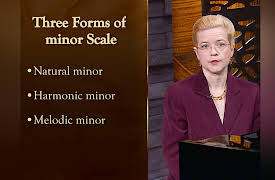How to Play Piano: Three Forms of the Minor Scale and Syncopation