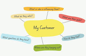 How to Turn Your Passion into Profit: Identify Your Market