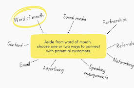 How to Turn Your Passion into Profit: Choose Your Marketing Activities