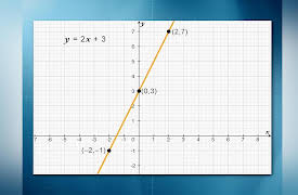 Mathematics Describing the Real World: Precalculus and Trigonometry: An Introduction to Precalculus - Functions