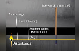 How to Write Best-Selling Fiction: Act I: The Disturbance